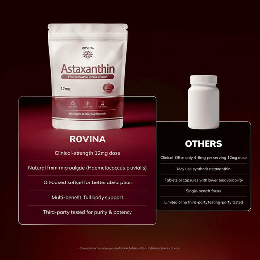 Rovina Sunglow Astaxanthin 12mg